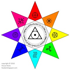 magic octagram classes types symbols spell class casting freemasonry meanings rpg sub above below sources spectrum star matrix cosmology into